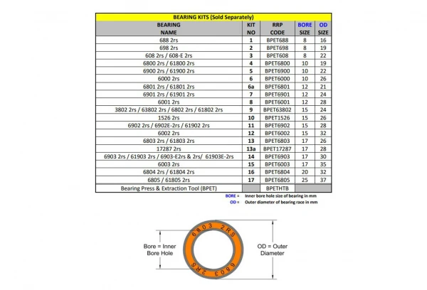 Kit N°4 Pour Extracteur/presse à Roulement RRP 4 Kit N°4 Pour Extracteur/presse à Roulement RRP – Image 2